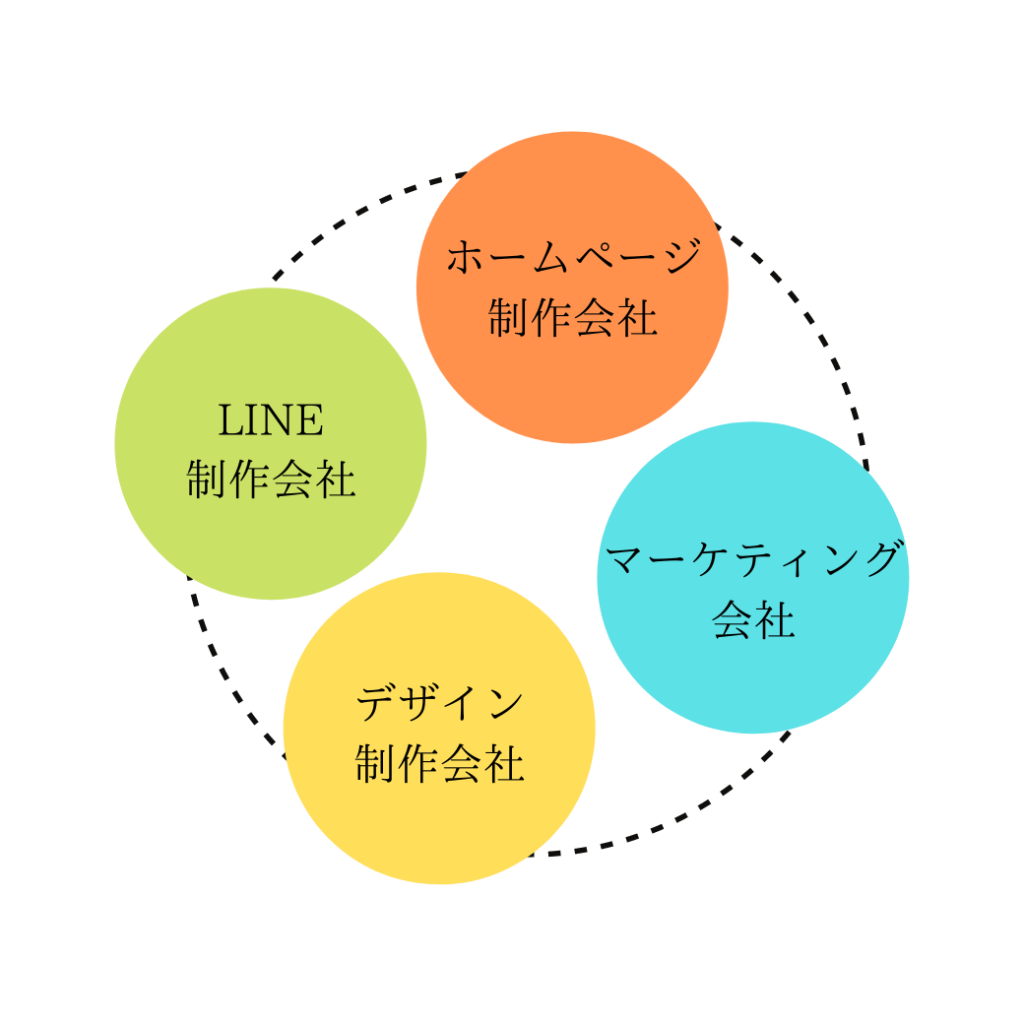 制作運用領域